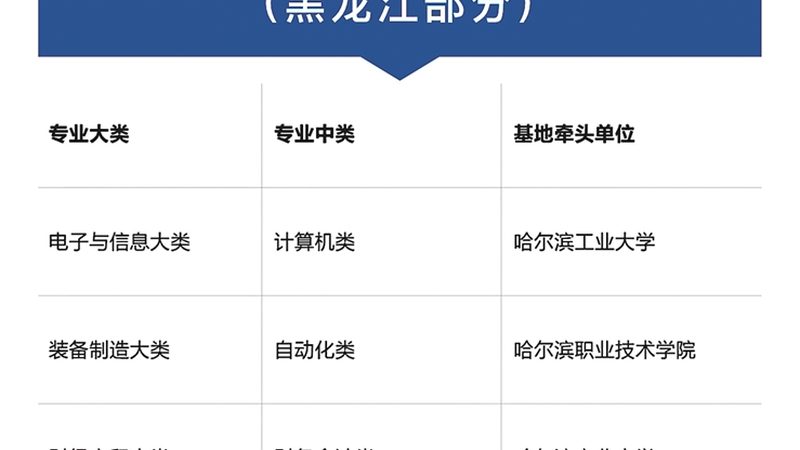 网络教育专升本，含金量背后的考量因素